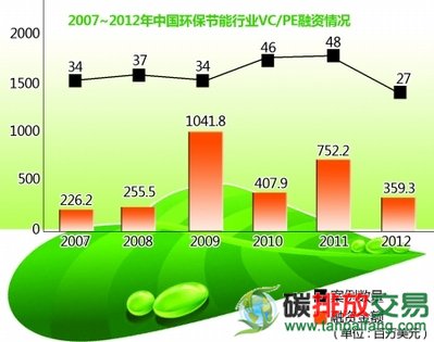 商報(bào)圖形 王若靜 制