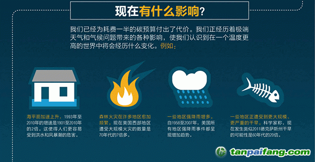 碳預算有何影響？