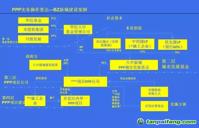 國(guó)務(wù)院文件，PPP基金怎么玩？