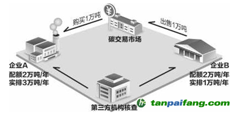 【原創(chuàng)】英國(guó)脫歐后，碳市場(chǎng)何去何從