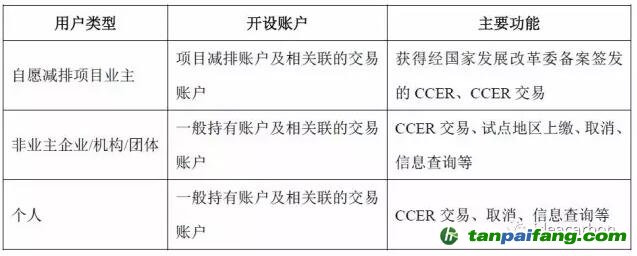歐盟建成聯(lián)合注冊登記簿后，歐盟注冊登記簿與國際注冊登記簿之間的連接結構發(fā)生改變