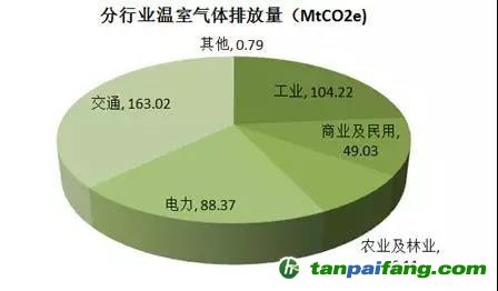 美國加州碳排放總量與交易制度簡(jiǎn)析