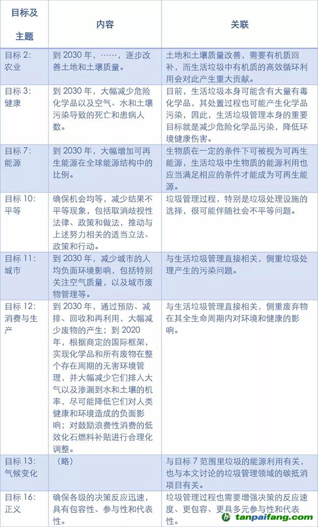 垃圾焚燒項目不適合進(jìn)入碳市場