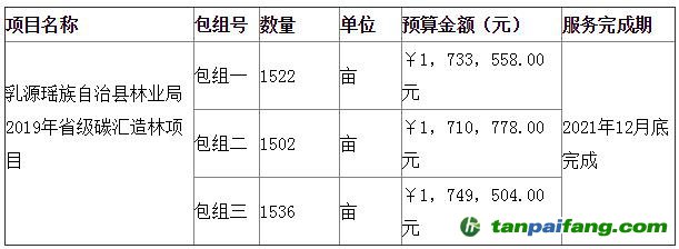 乳源瑤族自治縣林業(yè)局2019年省級碳匯造林項(xiàng)目公開招標(biāo)公告