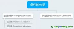 如何設(shè)定附融資條件的國際工程EPC合同的生效條件？