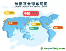 ”碳標簽“為什么產(chǎn)生？