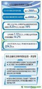 中國人民銀行發(fā)布《中國綠色金融發(fā)展報(bào)告（2018）》：綠色金融環(huán)境效益進(jìn)一步顯現(xiàn)