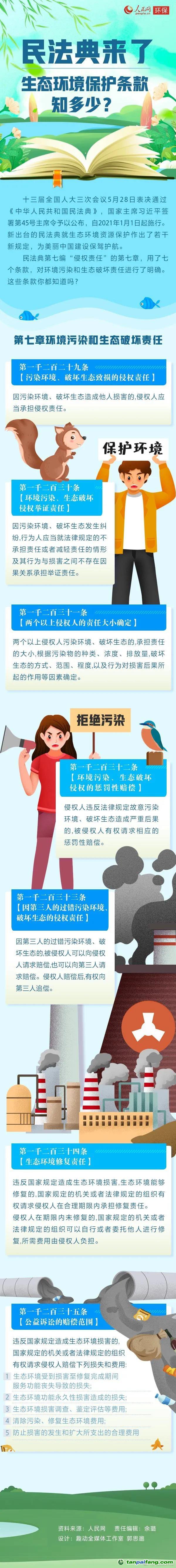 民法典來了，生態(tài)環(huán)境保護條款知多少？