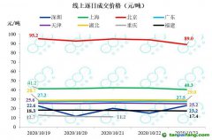 全國(guó)碳市場(chǎng)預(yù)計(jì)明年啟動(dòng)，高耗能行業(yè)將逐步納入