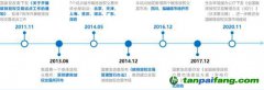 碳市場加速 對發(fā)電企業(yè)有何影響？如何應對？