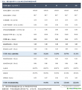 林業(yè)碳匯：每畝林儲碳0.9噸，經(jīng)濟(jì)效益額外性較強(qiáng)
