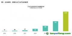 放眼低碳投資機(jī)會，不限于可再生能源行業(yè)