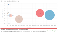 國內CCER市場保持活躍，國外韓國碳價跌幅較大-碳市場周報（2021.6.15-2021.6.18）