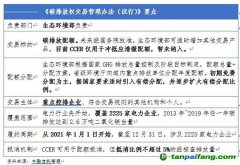 全國(guó)碳市場(chǎng)正式啟動(dòng) 看信托公司如何參與？