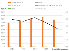 歐盟碳關(guān)稅政策落地影響都有哪些？