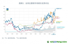 國(guó)際碳價(jià)一定會(huì)接軌嗎？