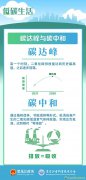 如何正確打開我們的低碳生活？