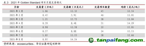 全國碳交易量大幅增加，國際碳市場(chǎng)碳價(jià)回落——碳市場(chǎng)周報(bào)（2021.9.27-2021.10.10）