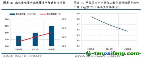 【建投碳學(xué)】從“國(guó)發(fā)”4號(hào)文到“中發(fā)”36號(hào)文：雙碳目標(biāo)下誰(shuí)將受益？