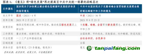 【建投碳學(xué)】從“國(guó)發(fā)”4號(hào)文到“中發(fā)”36號(hào)文：雙碳目標(biāo)下誰(shuí)將受益？
