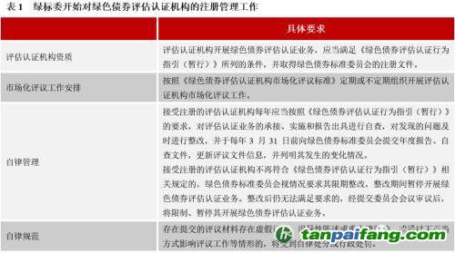 齊心協(xié)力，下好“碳達(dá)峰碳中和”這盤棋，綠色金融需繼續(xù)大展身手