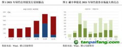 齊心協(xié)力，下好“碳達(dá)峰碳中和”這盤棋，綠色金融需繼續(xù)大展身手