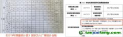 青島希諾新能源有限公司核查程序不合規(guī)，核查結(jié)論明顯失實(shí)問(wèn)題