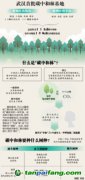不是所有的林，都叫“碳中和林”