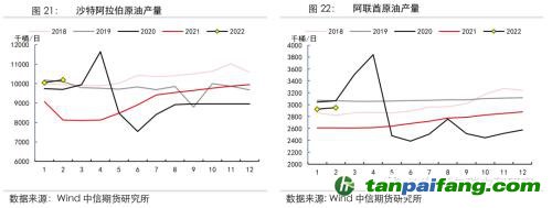 地緣沖突擾動供需格局，全球能源分化加劇——能源與碳中和季報2022Q1