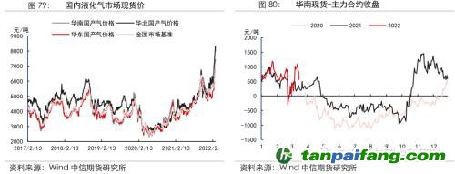 地緣沖突擾動供需格局，全球能源分化加劇——能源與碳中和季報2022Q1