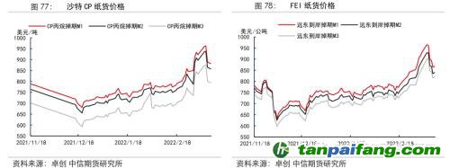 地緣沖突擾動供需格局，全球能源分化加劇——能源與碳中和季報2022Q1
