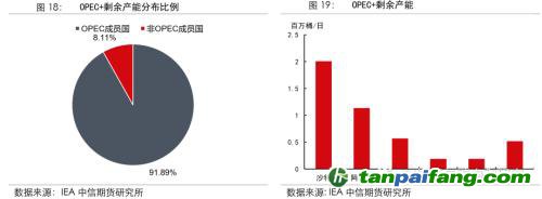 地緣沖突擾動供需格局，全球能源分化加劇——能源與碳中和季報2022Q1