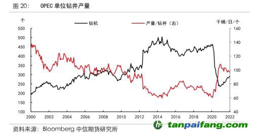 地緣沖突擾動供需格局，全球能源分化加劇——能源與碳中和季報2022Q1