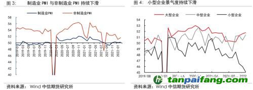地緣沖突擾動供需格局，全球能源分化加劇——能源與碳中和季報2022Q1