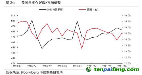 地緣沖突擾動供需格局，全球能源分化加劇——能源與碳中和季報2022Q1