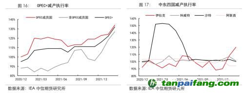 地緣沖突擾動供需格局，全球能源分化加劇——能源與碳中和季報2022Q1