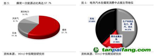地緣沖突擾動供需格局，全球能源分化加劇——能源與碳中和季報2022Q1