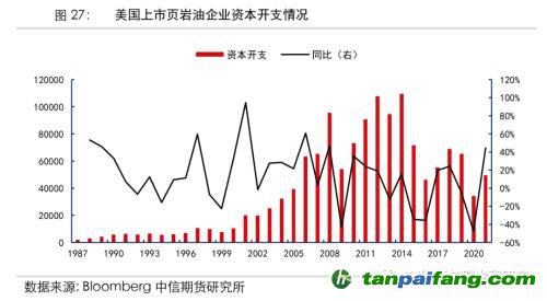 地緣沖突擾動供需格局，全球能源分化加劇——能源與碳中和季報2022Q1