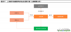 什么是碳質(zhì)押的概念定義以及市場發(fā)展現(xiàn)狀如何？