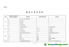 重磅！生態(tài)環(huán)境部明確企業(yè)溫室氣體排放時(shí)間 參與范圍并對(duì)碳核查做嚴(yán)格要求！