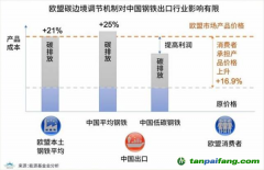 歐盟碳關(guān)稅或2023年開始執(zhí)行，中國應(yīng)該如何應(yīng)對？