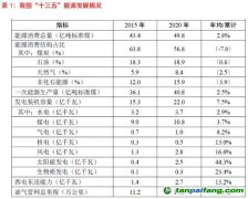 光伏“雙碳”目標下的必選項？