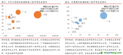 廣東碳市交易量漲超200%，歐盟周內(nèi)碳價(jià)下跌幅度達(dá)10%——碳交易周報(bào)