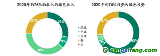 數(shù)據(jù)來源：CICERO、海通國際
