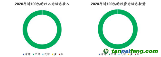 數(shù)據(jù)來源：CICERO、海通國際