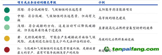 數(shù)據(jù)來源：CICERO、海通國際