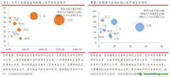 國內(nèi)整體碳市成交量回暖，歐盟碳期貨價格小幅下跌——碳交易周報（2022.6.20-2022.6.26）
