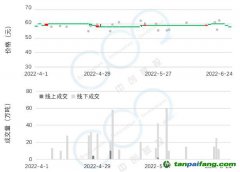 2022年Q2碳市研報 | 全國碳市場交易低迷現(xiàn)狀將延續(xù)至配額分配政策發(fā)布，配額參考價55元-65元