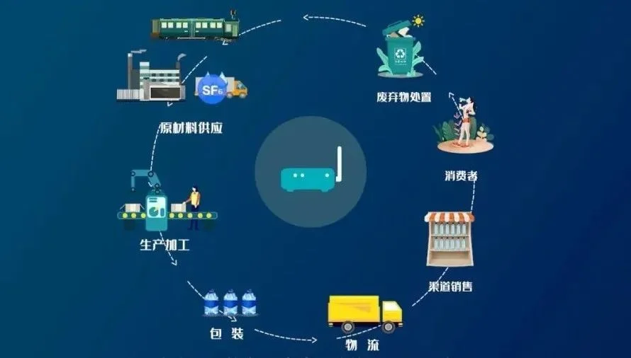萬向區(qū)塊鏈推出“萬碳源-碳足跡監(jiān)測系統(tǒng)”，助力企業(yè)實(shí)現(xiàn)產(chǎn)品全生命周期減碳