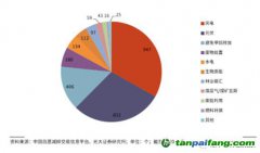 千呼萬喚終未出，CCER還值得期待么？